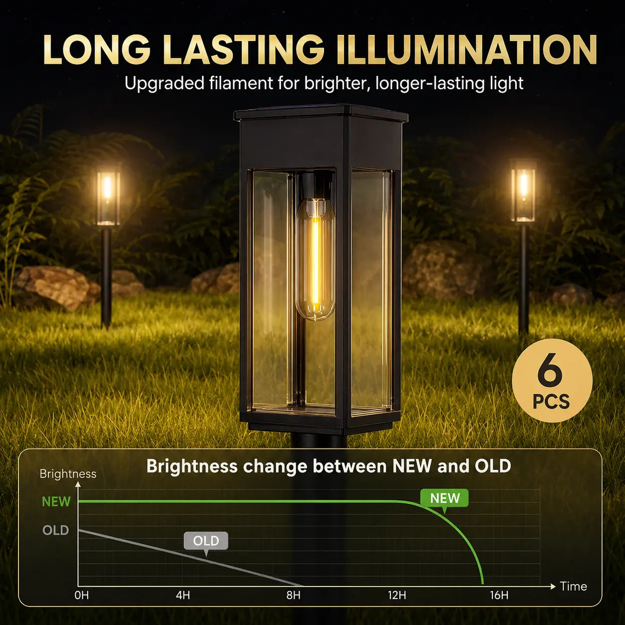 Solar Pathway Lights (6-Pack, Waterproof) - Warm White LED Stake Lights for Walkway, Yard & Driveway