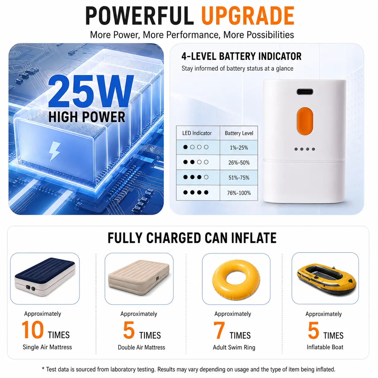 Margrb Portable Mini Air Pump for Air Mattress & Pool Floats, Fast Inflate & Deflate Camping
